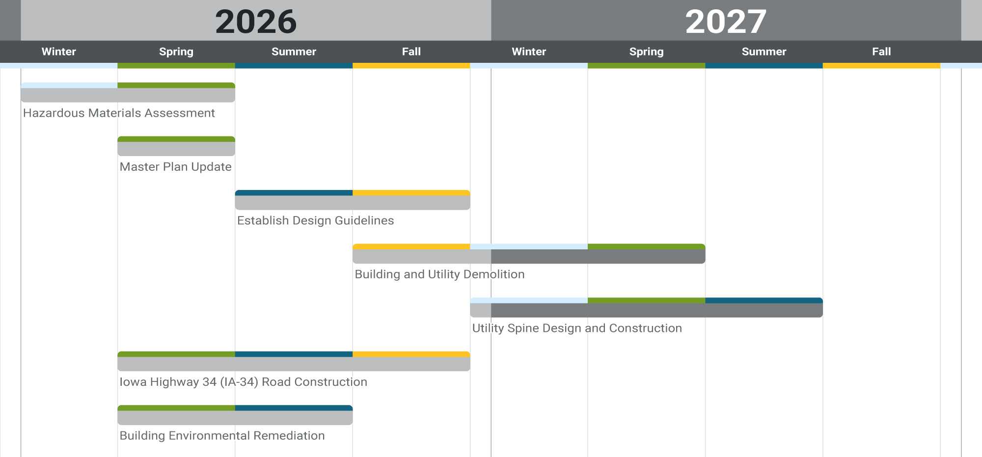 Project Schedule